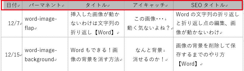 表の自動見出し タイトル行 の設定方法 Word ですぎたまにぃー